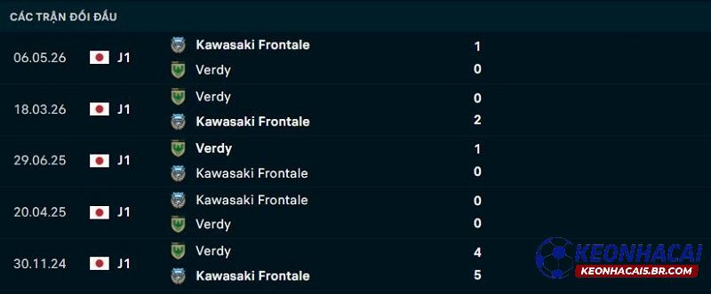 Lịch sử đối đầu Tokyo Verdy vs Kawasaki Frontale