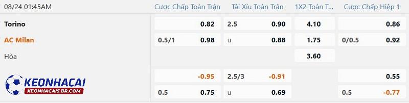 Tỷ lệ soi kèo nhà cái Torino vs AC Milan