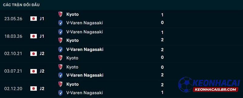Lịch sử đối đầu V-Varen Nagasaki vs Kyoto Sanga