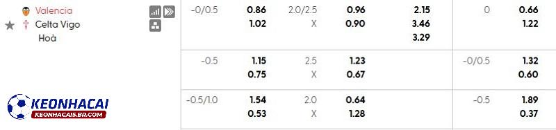 Tỷ lệ soi kèo nhà cái Valencia vs Celta Vigo