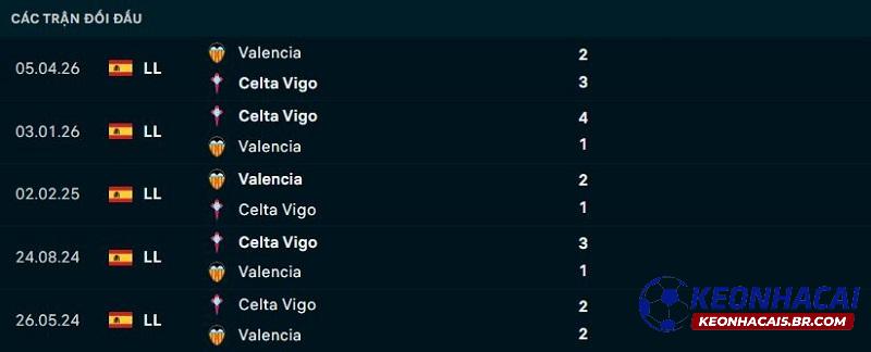 Lịch sử đối đầu Valencia vs Celta Vigo